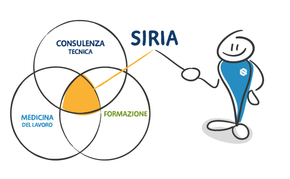 cosa facciamo siria srl