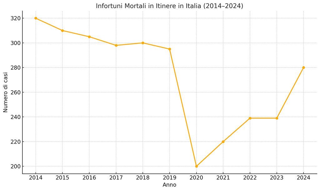 rischio-in-itinere-dati-siria